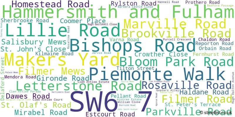 A word cloud for the SW6 7 postcode